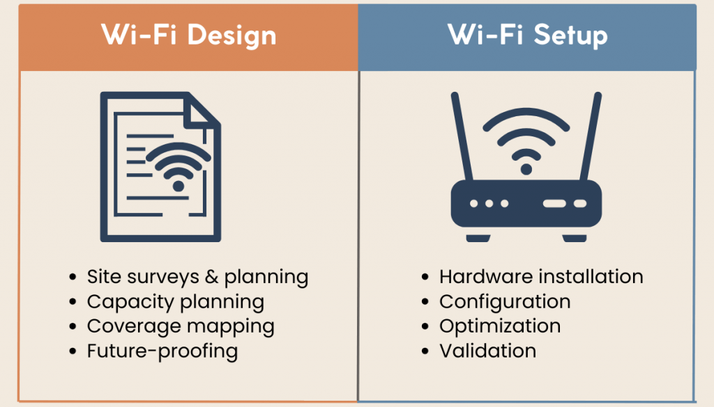 Business Wi-Fi design