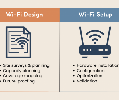 Business Wi-Fi design