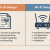 Business Wi-Fi design