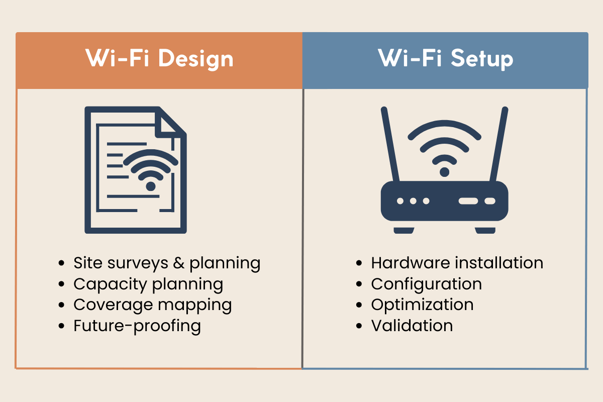 Business Wi-Fi design
