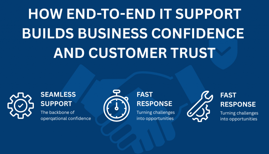 Business Confidence and Customer Trust